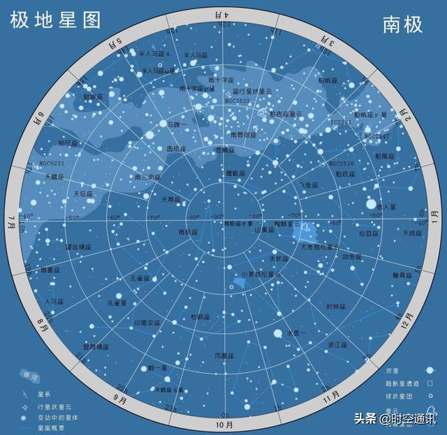 天上有北斗星南斗星北极星那么南极星你听说了吗
