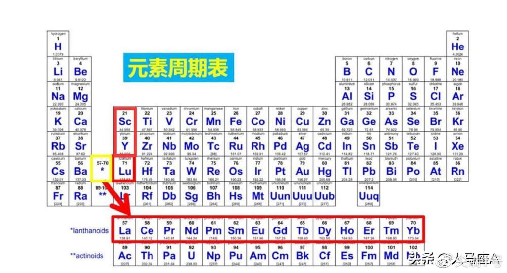 澳洲科学家在蒙古发现世界最大未开发稀土矿，距离中蒙边境仅140公里