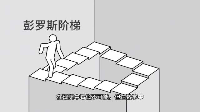 盗梦空间与巴拿赫空间，数学解析梦境