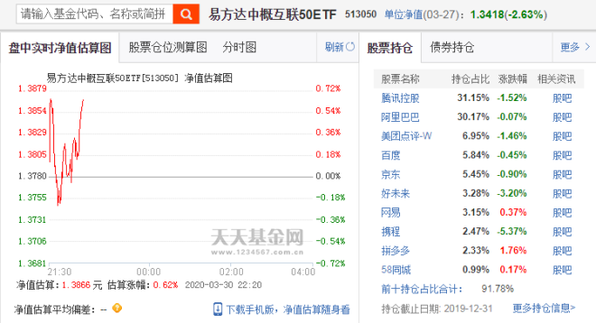 境外股票投资现实版的蜀道难兼谈张坤经理的努力