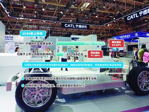 上半年净利润433亿元，同比增长42% 宁德时代推出A股最大规模回购计划