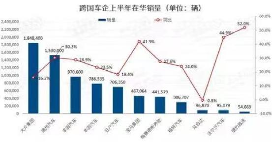 车坛快报｜7月中国汽车经销商库存预警指数为52.3%