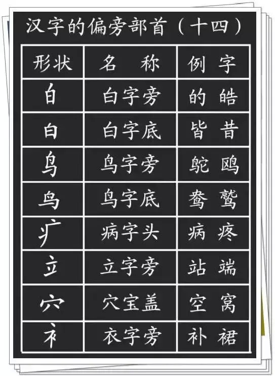 当代国画家徐鹤推荐小学语文汉字的基本笔画偏旁部首详解实用
