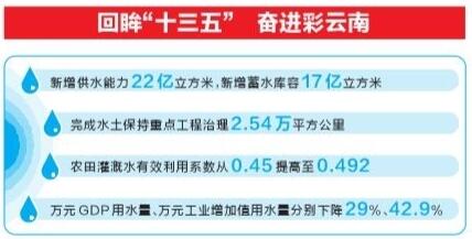 我省水利工程补短板全面提速