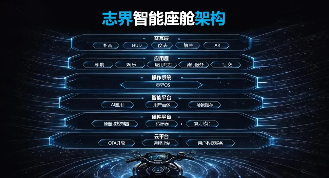 CIMA2026前瞻丨摩博会新锐涌现，别人卷排量，志界卷智能！