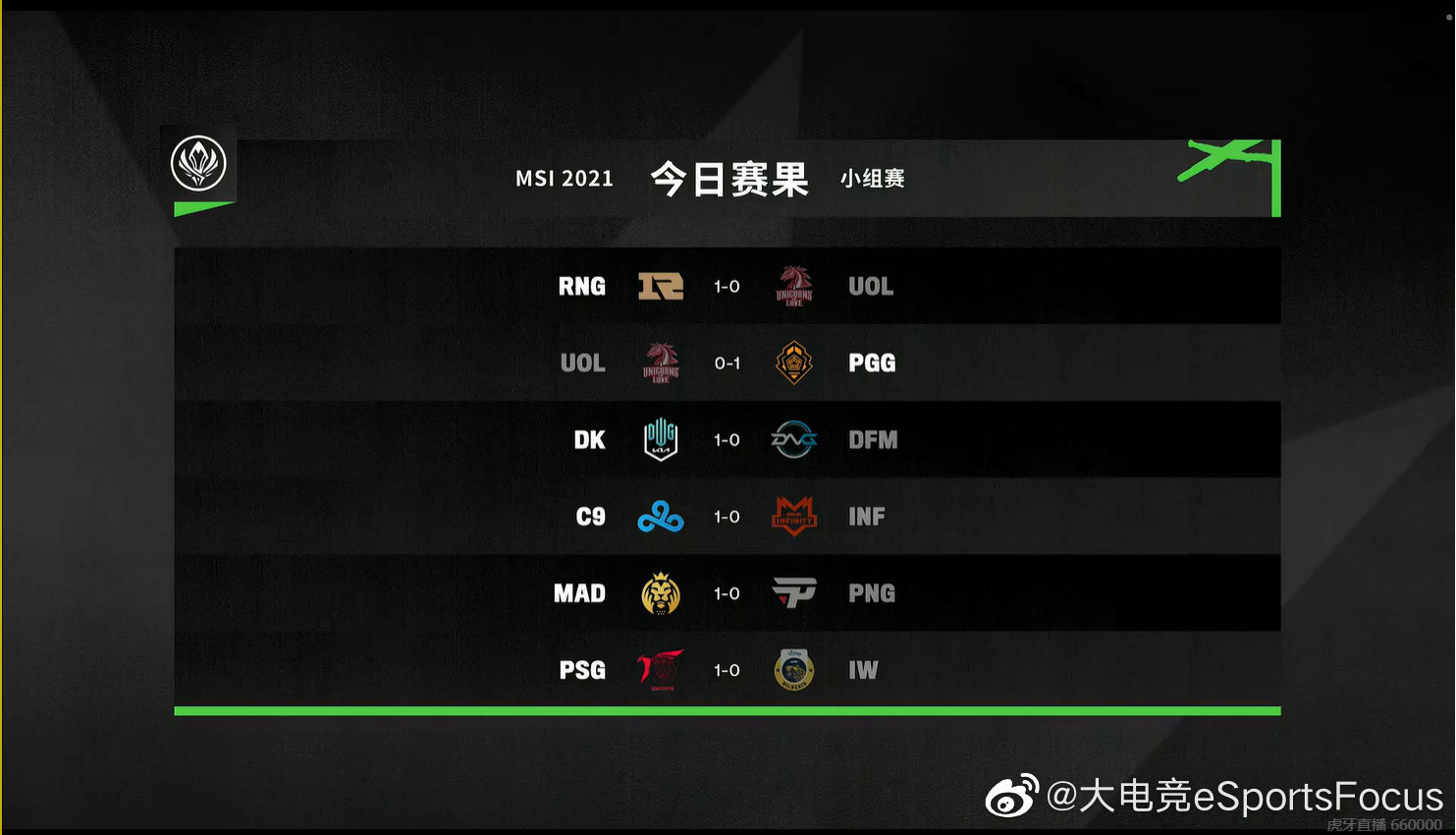 msi季中赛2021图片,msi季中赛2021赛程 2021msi 小组赛day3