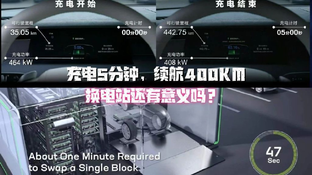 充电5分钟续航400KM 换电还有意义吗