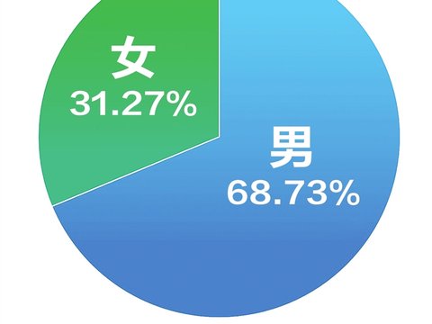 用数据解读大河车展