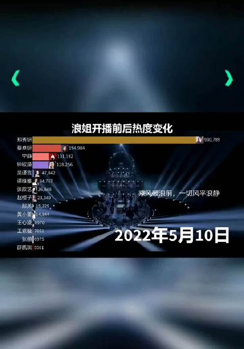 王心凌是真厉害啊，其他人的血量都快没了