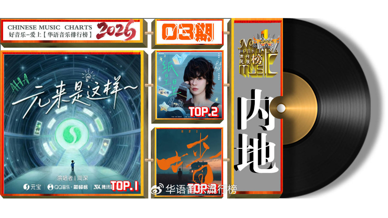 《华语音乐排行榜》2026年第3期“周冠军”分别是张韶涵/周深/阿普萨