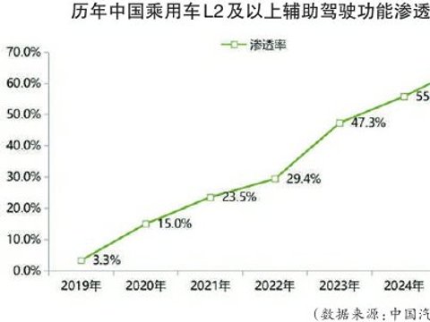 城市NOA市场份额提升 合资品牌加速智能化转型
