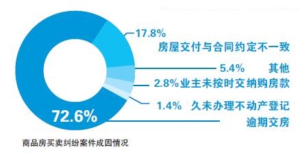 买房签合同 千万避开这些“坑”