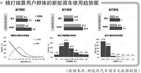 新能源车用户正从参数比拼迈向生活适配