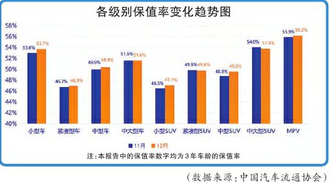 入门级产品价格回升
