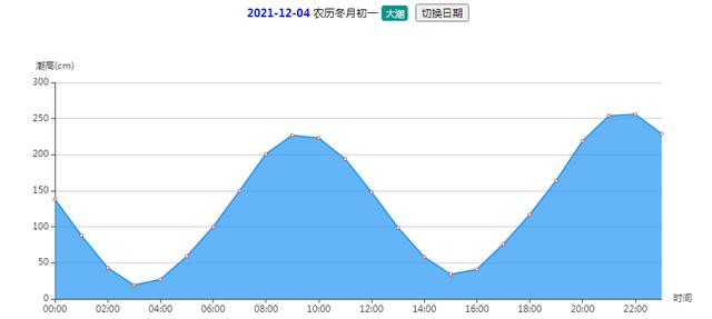 早安,烟台(12月04日)——烟台海阳紧急寻找与密切接触者同时空活动轨迹人员休闲区蓝鸢梦想 - Www.slyday.coM 早安,烟台(12月04日)——烟台海阳紧急寻找与密切接触者同时空活动轨迹人员休闲区蓝鸢梦想 - Www.slyday.coM