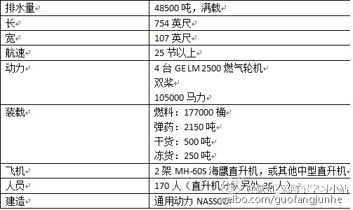 速看（十大补给舰）军用补给舰，(图4)