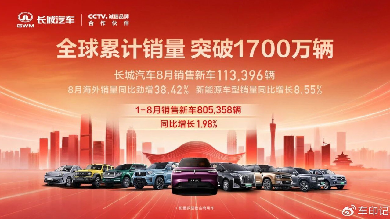 长城汽车的8月，新车扎堆上市，然后呢？