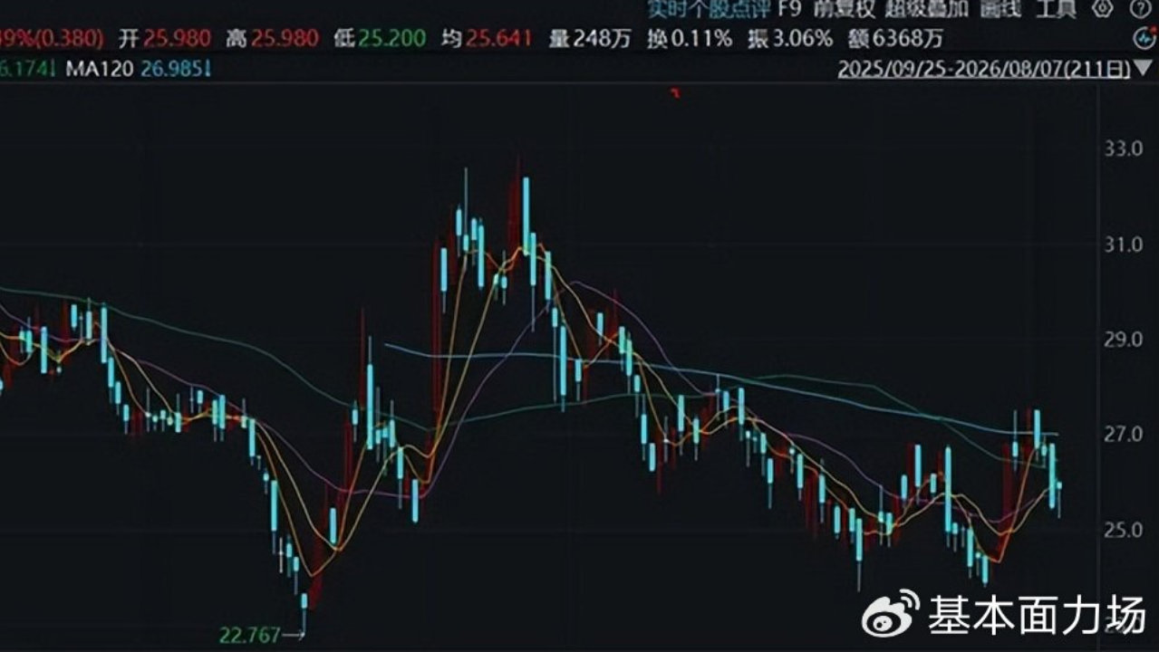 泓毅股份IPO，2.5亿元的巨额调账，会不会被定性为财务违规？
