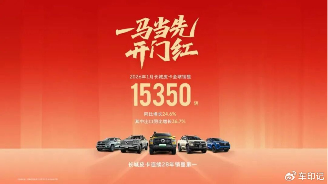 三十而立 长城皮卡铸就中国皮卡传奇