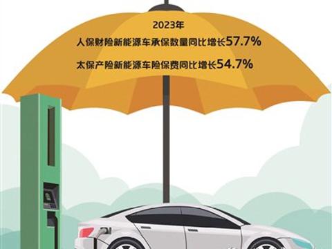 新能源车险投保难、投保贵有望缓解 新政策已在路上