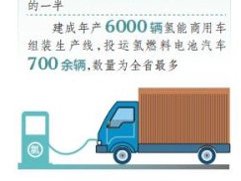 吕梁以氢能为突破推进能源革命——喝下一口“氢” 绿色动能向“新”驰骋