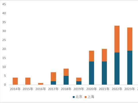 一年1.4万人逃离,8年券商人亲述:金融圈考核到底多残酷?