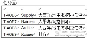 速看（十大补给舰）军用补给舰，(图5)