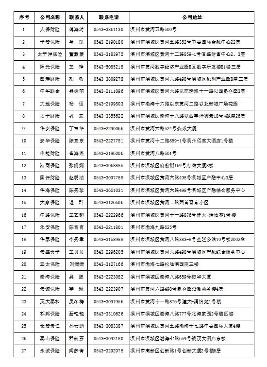 滨州市保险行业协会