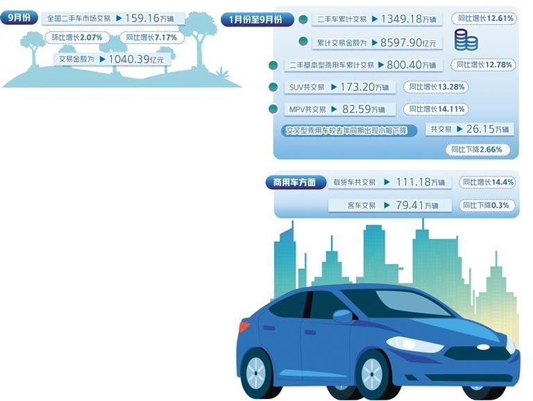 汽车后市场发展跑上新赛道