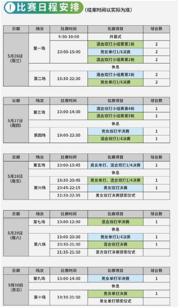 CCTV5直播模拟赛，马龙小胖3大天王男单争冠，2匹黑马再次出击