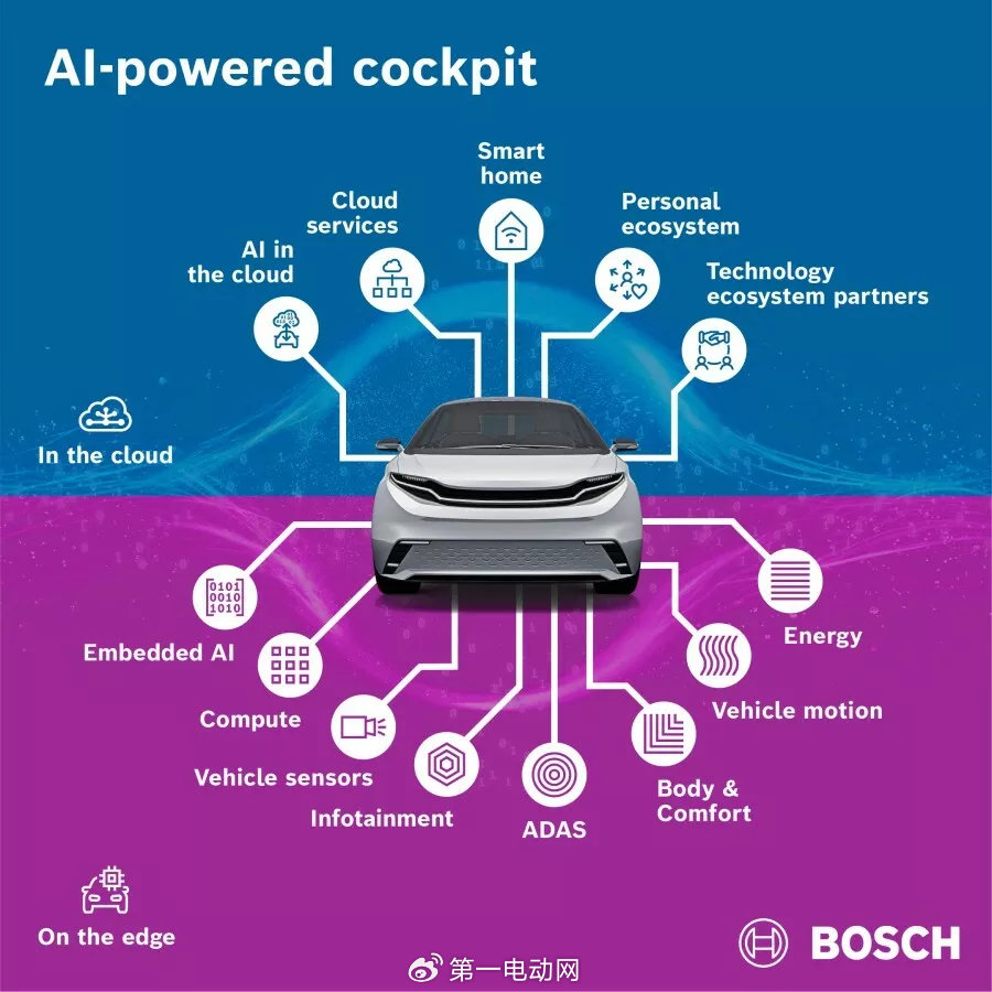 EV晨报 | 马斯克要调整特斯拉使命，改为“惊人的富足”