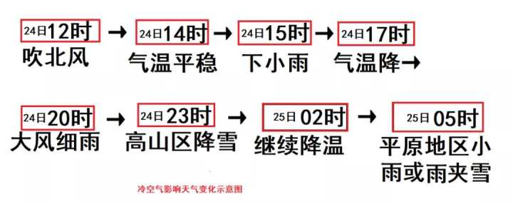 今天下午寒潮杀到,杭州市区下雪为啥那么难?详解在此休闲区蓝鸢梦想 - Www.slyday.coM 今天下午寒潮杀到,杭州市区下雪为啥那么难?详解在此休闲区蓝鸢梦想 - Www.slyday.coM