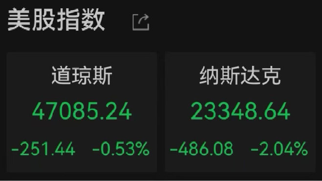 美股受重挫！六巨头一夜蒸发3.2万亿|英伟达|特斯拉|人民币美元|证券相关基金|微软_新浪新闻