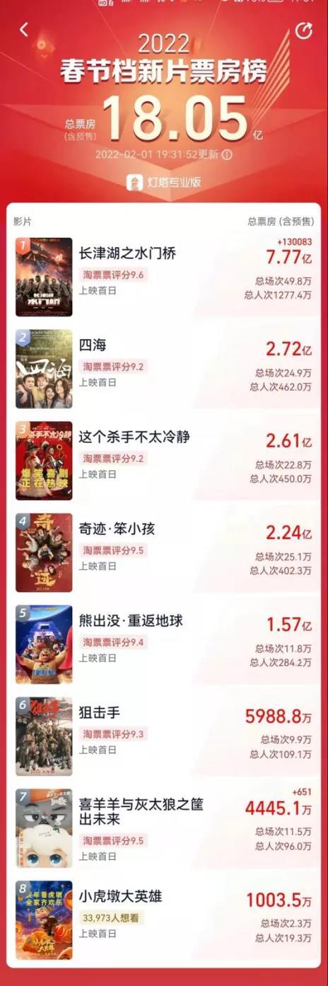 北纬18°的“诱惑”!海南迎来第一波高峰!丨突发!深圳新增3例病例,又是奥密克戎休闲区蓝鸢梦想 - Www.slyday.coM 北纬18°的“诱惑”!海南迎来第一波高峰!丨突发!深圳新增3例病例,又是奥密克戎休闲区蓝鸢梦想 - Www.slyday.coM