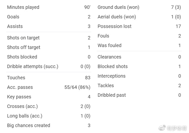 梅西9分全队仅第三!大巴黎这巨星进2球+3助攻拿10分,与姆皇和解休闲区蓝鸢梦想 - Www.slyday.coM 梅西9分全队仅第三!大巴黎这巨星进2球+3助攻拿10分,与姆皇和解休闲区蓝鸢梦想 - Www.slyday.coM