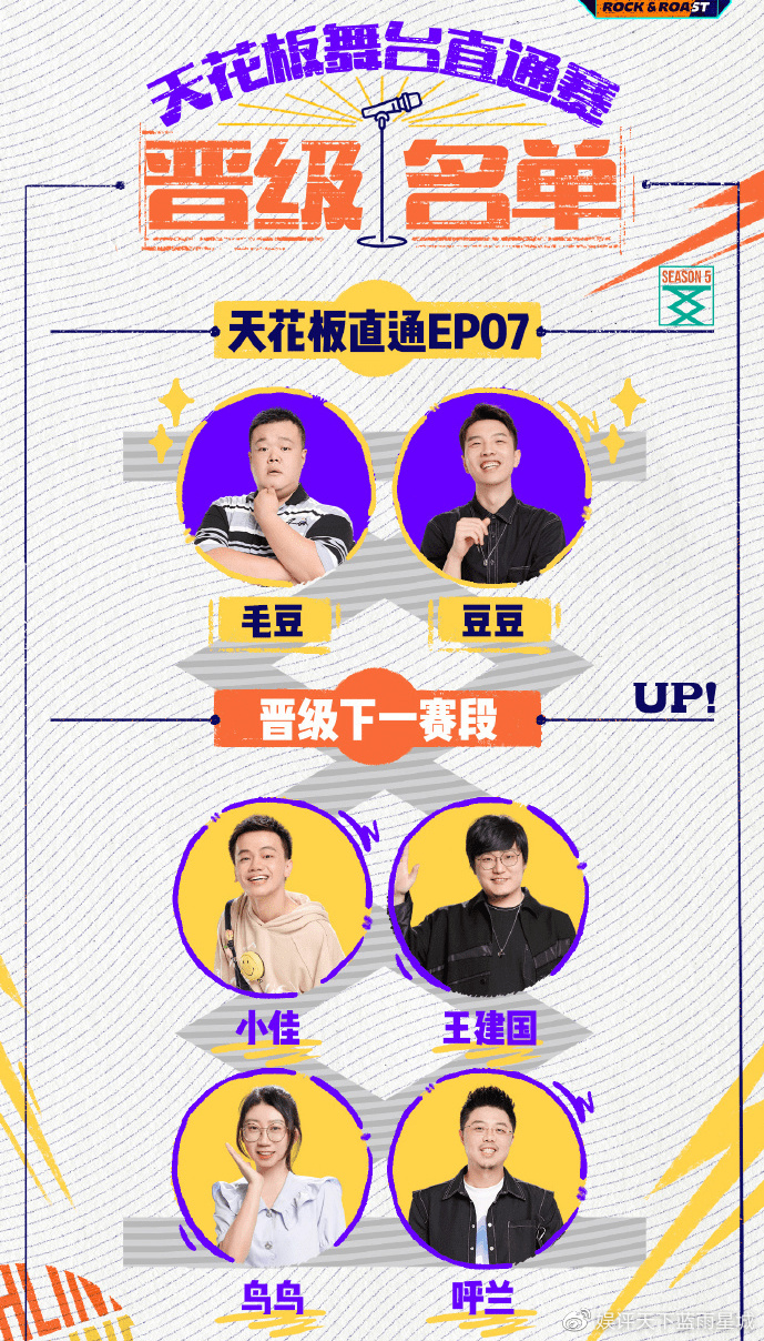 《脱口秀大会》第五季新人异常凶猛?除了毛豆是真的炸,其他不如去年休闲区蓝鸢梦想 - Www.slyday.coM 《脱口秀大会》第五季新人异常凶猛?除了毛豆是真的炸,其他不如去年休闲区蓝鸢梦想 - Www.slyday.coM