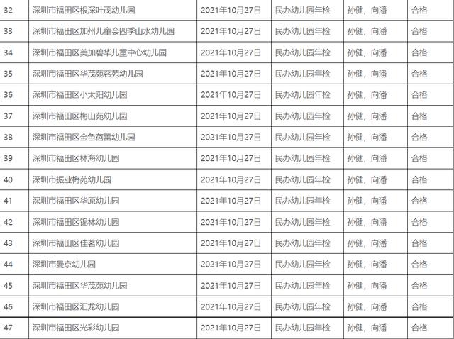 11月2日,福田区教育局发布了《2021年福田区教育局民办学校幼儿园双