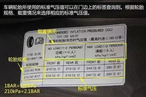 汽车的胎压雷区有哪些？不想爆胎就要注意了