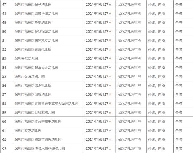 11月2日,福田区教育局发布了《2021年福田区教育局民办学校幼儿园双