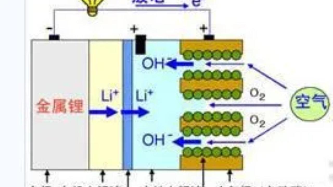 宁德时代曝下一代电池技术：能量密度达3500Wh/kg