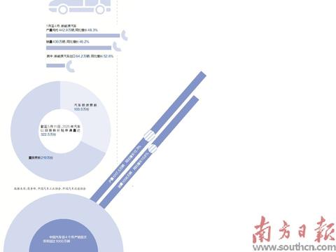 破解“增量”困局，汽车促消费再加码