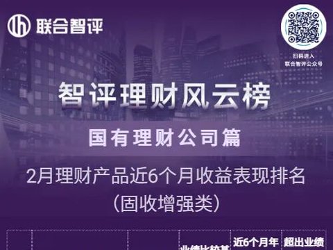 智评理财风云榜国有理财公司近6个月收益出炉,工银理财表现出色。