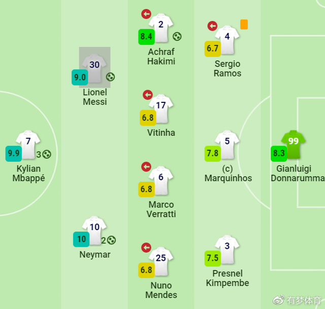 梅西9分全队仅第三!大巴黎这巨星进2球+3助攻拿10分,与姆皇和解休闲区蓝鸢梦想 - Www.slyday.coM 梅西9分全队仅第三!大巴黎这巨星进2球+3助攻拿10分,与姆皇和解休闲区蓝鸢梦想 - Www.slyday.coM