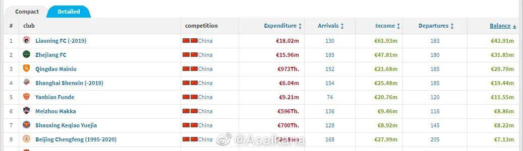 中国足球寒冬之中,青岛海牛冲甲成功的故事让人稍感温暖休闲区蓝鸢梦想 - Www.slyday.coM 中国足球寒冬之中,青岛海牛冲甲成功的故事让人稍感温暖休闲区蓝鸢梦想 - Www.slyday.coM