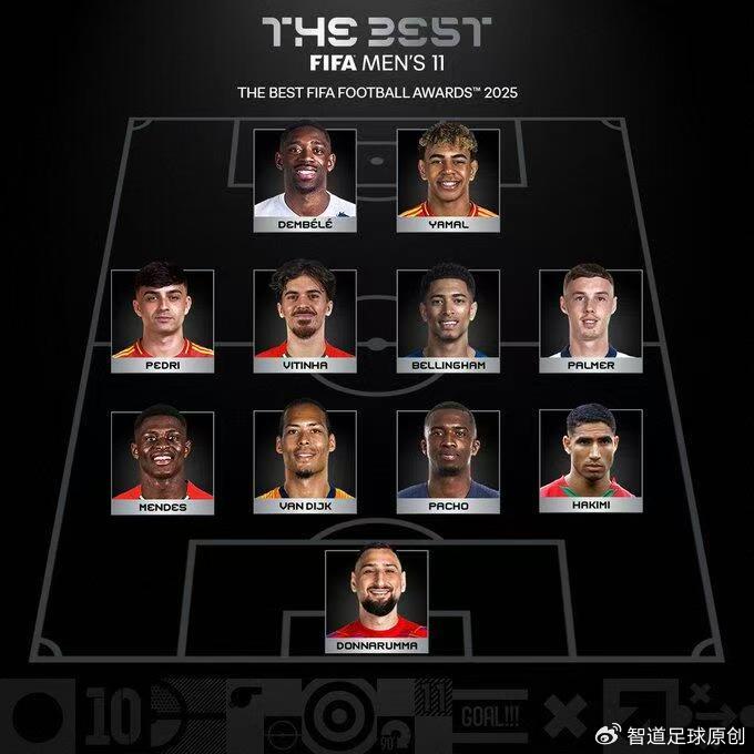 2025年FIFA年度最佳阵容揭晓：巴黎圣日耳曼占据半壁江山，皇家马德里球员贝林厄姆入选引争议