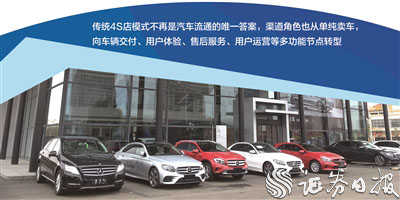 汽车流通生态迎来深度重塑