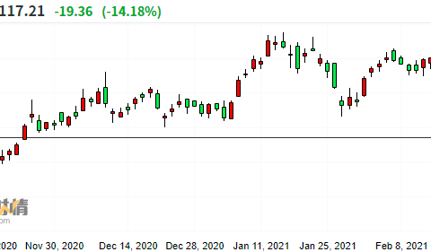 汽车“缺芯”问题恐恶化 伟世通预警关厂