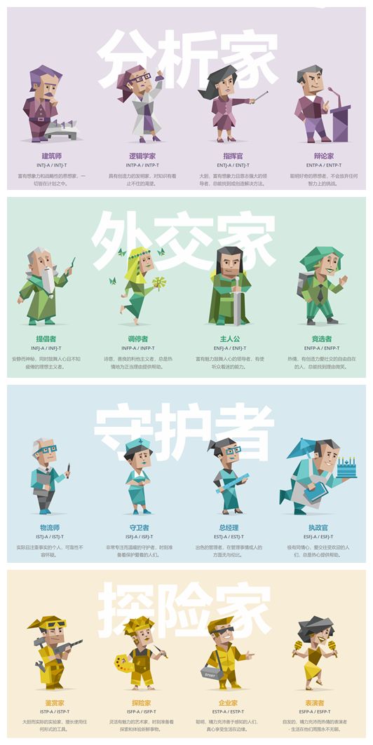 年轻人把它当社交名片,也有人做成了一门生意,走红网络的MBTI测试到底是个啥?休闲区蓝鸢梦想 - Www.slyday.coM 年轻人把它当社交名片,也有人做成了一门生意,走红网络的MBTI测试到底是个啥?休闲区蓝鸢梦想 - Www.slyday.coM