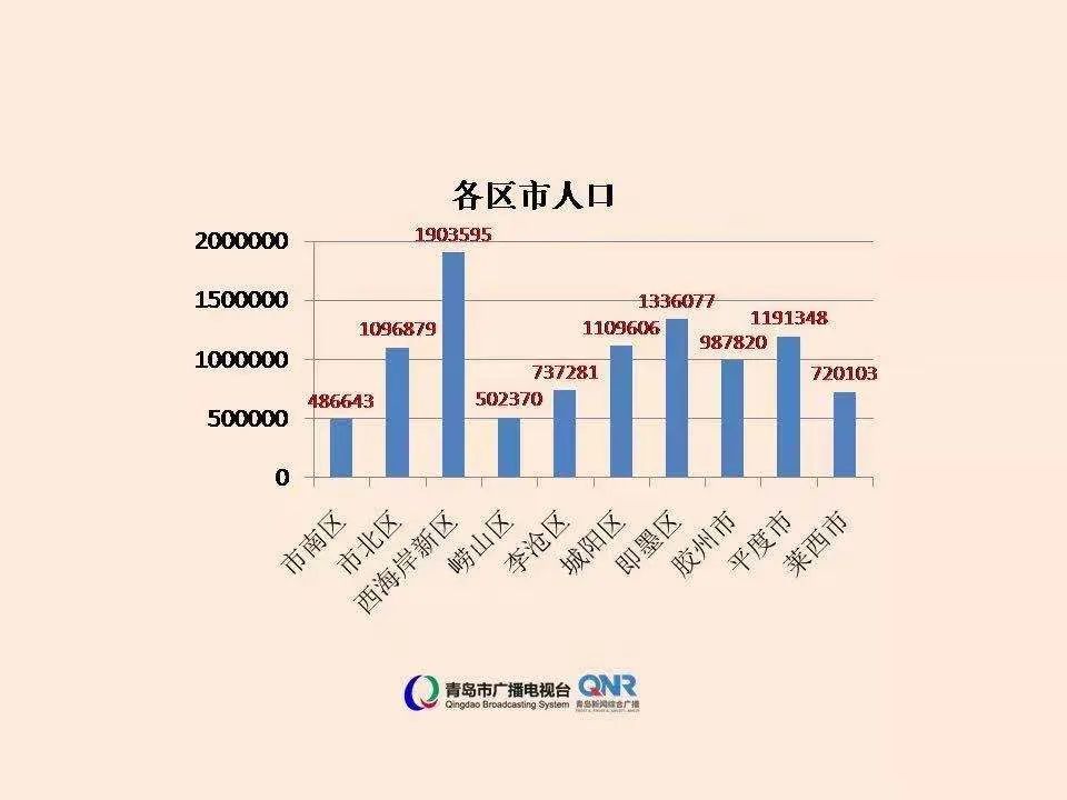 山东省内gdp排名_山东136个县市区GDP排名,临沂市兰山区第七名