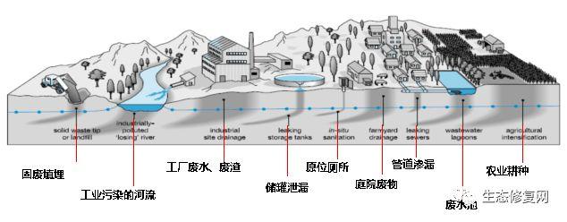 “一线三点”,全面脱贫